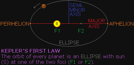 Ellipse